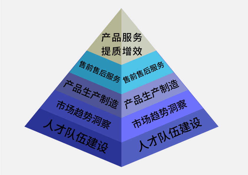 全国两会&ldquo;新质生产力&rdquo;课题,甬华塑机已通关!再深造!